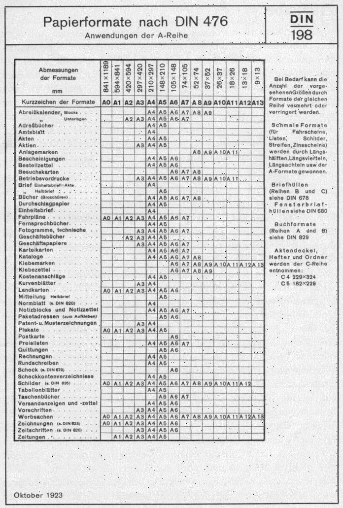 Auszug aus den DIN A Formaten und deren Verwendung von 1923